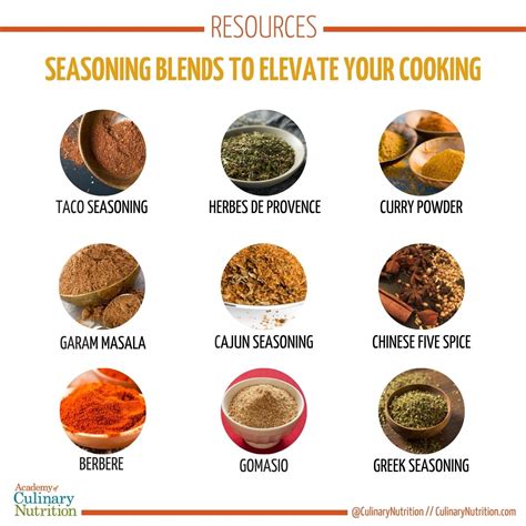 Seasoning Recipes to Elevate Any Meal